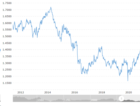 Gbp Usd Price Hours Trading Strategies Gbp Usd Forex Guide